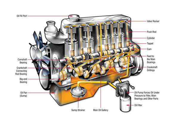 cp-oil Lubricants